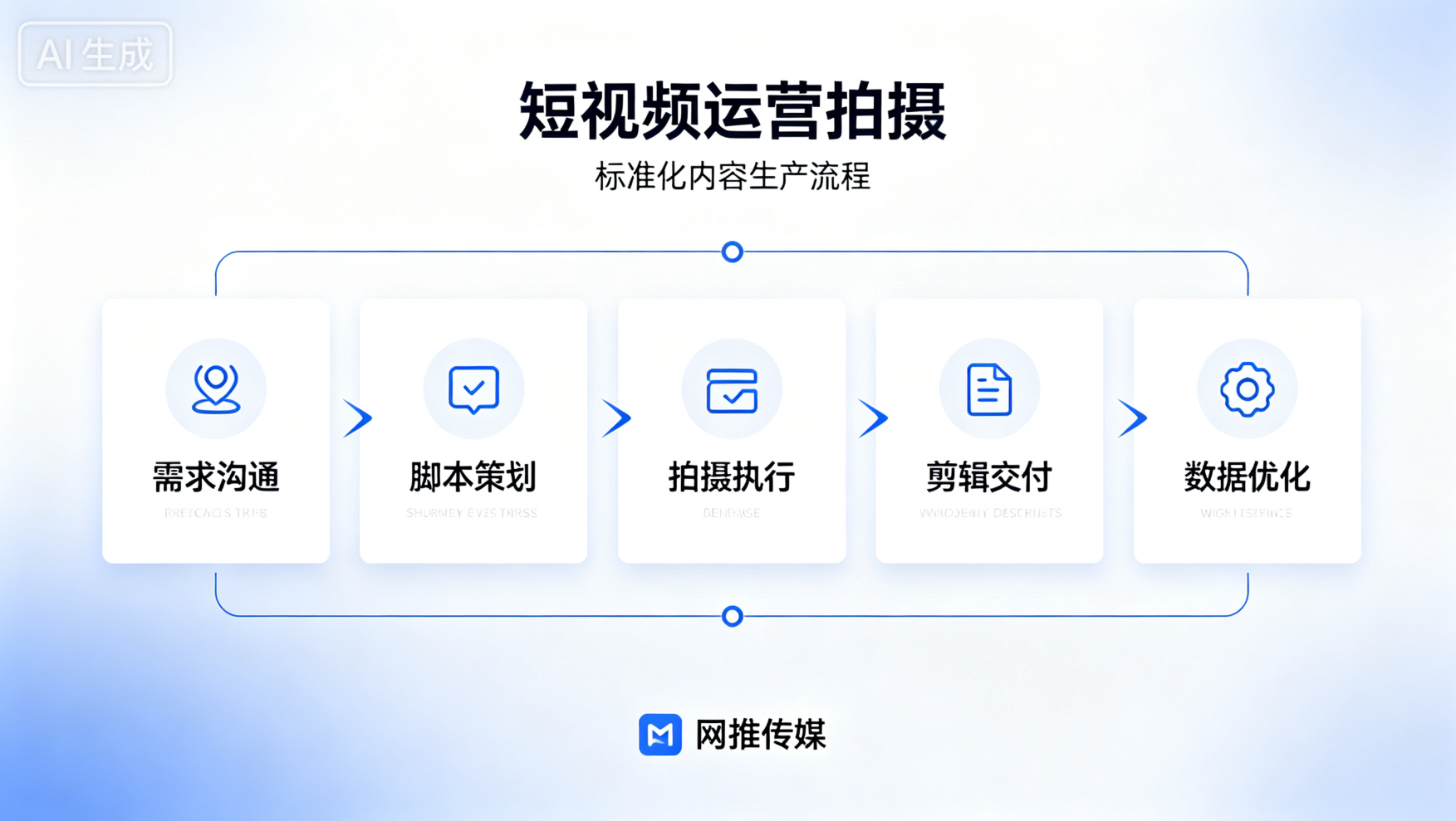 短视频运营策划场景